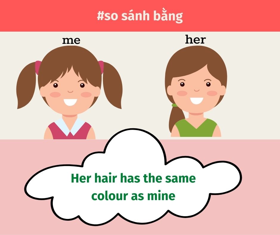 so sánh bằng